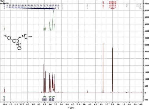 Figure S1 Citation1 H-NMR spectrum of CZ74.