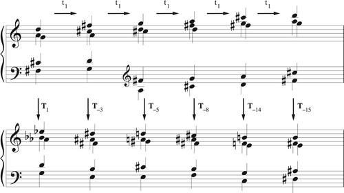 Figure 16. Generating a sequence of complex harmonies by combining motion along the chord with motion along the scale. The top system moves by one step along the initial chord. The bottom system transposes these harmonies chromatically to produce a progression of sonorities with the same spacing as measured in chordal steps.