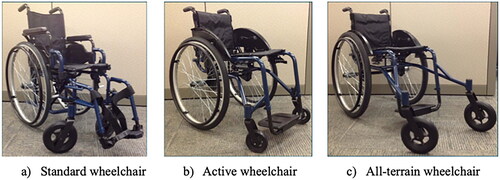 Figure 2. Study wheelchairs. From left to right: a) standard, b) active, and c) all-terrain wheelchairs.