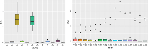 Figure 6. Betweenness.