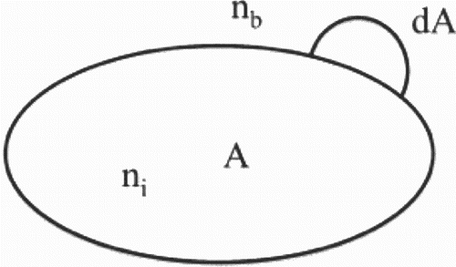 Figure 1. Variation in dA grain boundary area A for solute concentrations indicated.