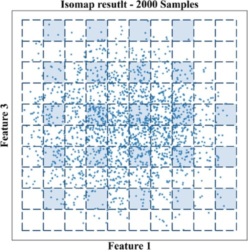 Figure 11. Uniform initial sampling method for feature space