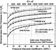 FIG. 1(e) Results at k = 1 and P H = 1.0777 GPa (linear scales for α and G*).