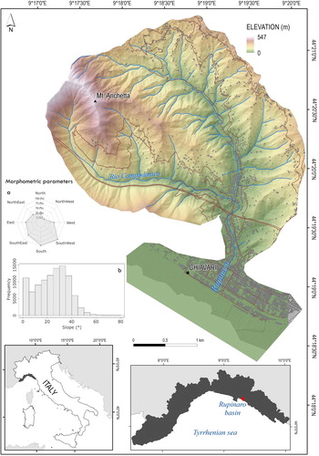 Figure 1. Relief terrain of the Rupinaro catchment, located in the eastern Liguria region (northwestern Italy): (a) aspect and (b) slope morphometric parameters.