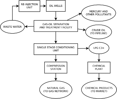 Figure A3 Process flow diagram of alternative B1.