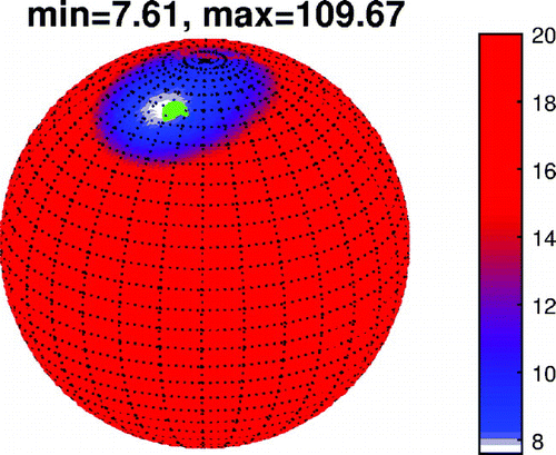 Figure 6. Illustration of step (2) for situation (a’): the figure shows the evaluation of Tg∗,h∗,m1∗ on the unit sphere, the green dot indicates the location of the true dipole direction d. The color bar has been modified to emphasize the minimum, the actual minimum and maximum is indicated in the title.