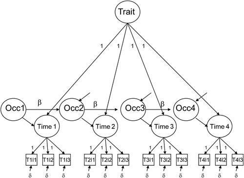 Figure 1. Four wave, three-indicator TSO model.