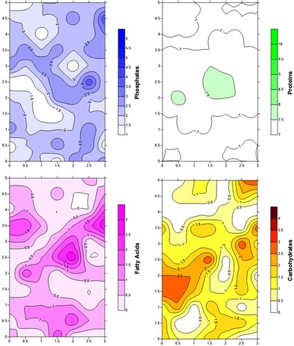 Figure 2. Distribution maps for chemical residues for Floor 2, E-Group plaza, Yaxuna.