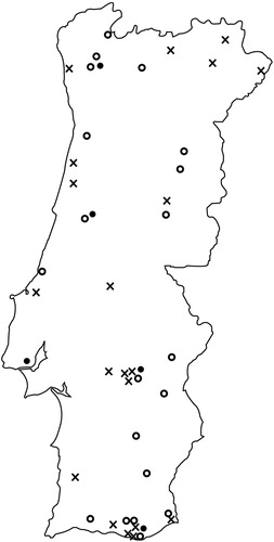Figure 1. Map of the 40 pilots and 5 research centers involved in the CREATOUR project, Portugal. Source: Authors. Legend to map: o: 1st call CREATOUR pilots; x: 2nd call CREATOUR pilots; ●: Research centers.