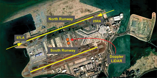 Figure 4. Buildings near and at Hong Kong international airport.