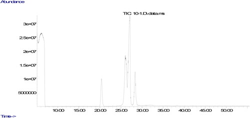 Appendix C. The chromatogram of Ovacik-3.