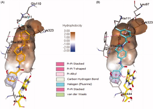 Figure 7. Binding orientation of ligand 4b and 4e inside the MAO-A protein structure. Ligand 4b (A) and 4e (B) shown in orange and blue colour stick format. FAD molecule shown in yellow stick format. Hydrophobic surface area shown around the ligand.