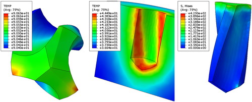 Figure 4. Figures of temperature T (°C) distribution on Dentamechanik 1610.928b-k drill (left) and PUR foam (middle), Von Misses reduced stress σred (MPa) distribution on the drill (right).
