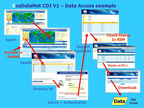 Figure 6.  CDI V1 unified data search and retrieval dialogue.