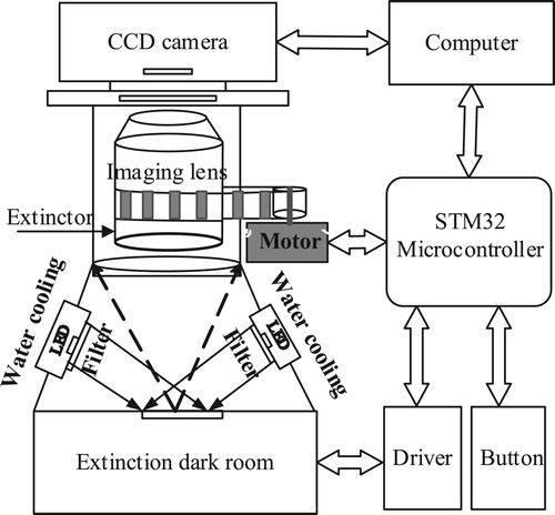 Figure 1. Schematic of the hardware structure of the proposed scanner.