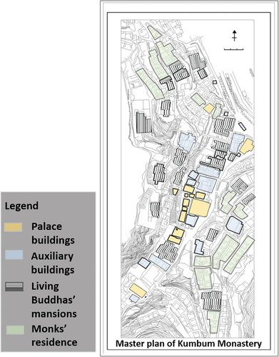 Figure 5. The functional zones of the Kumbum Monastery.