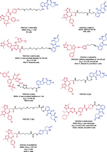 Figure 4. Representative PROTACs targeting BRD4.