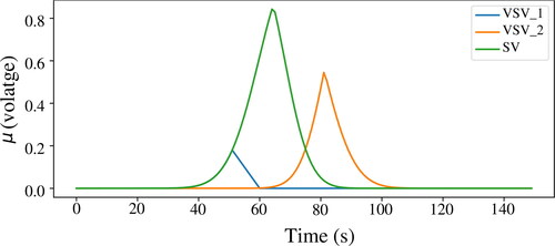 Figure 7. Voltage inference.