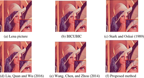 Figure 7. Image reconstruction results of the Lena picture.