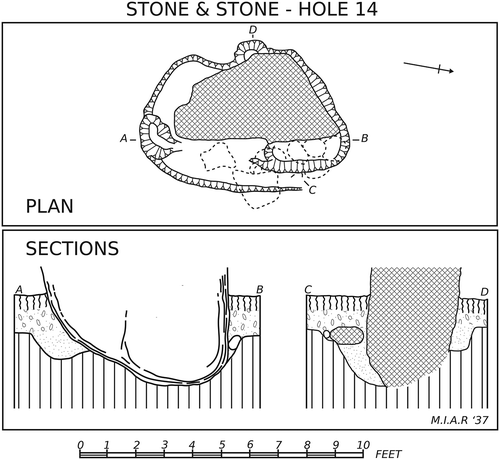 Fig. 4. Plan and section of Keiller’s setting 14 (Smith’s no. 33). Redrawn from archive records with the kind permission of the Alexander Keiller Museum.