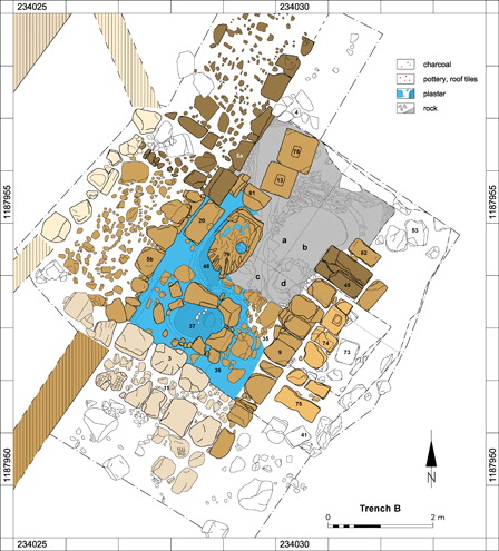 Figure 11. Phase plan of Trench B with various construction phases marked in colours (Danish-German Jerash North-west Quarter Project).
