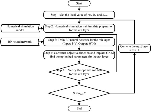 Figure 1. .#Workflow of the proposed method.