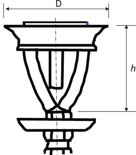 Figure 1. A Typical Brass Burner without Sudden Expansion.Citation4