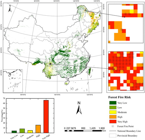 Figure 10. Spatial distribution of forest fire risk in China.