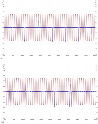 Figure 7. Original measuring protocols of the measured transmission signals for sample CON21. Shown are cut-outs a) from 100.0 to 108.3 min after the onset of etching, and b) from 208,3 to 217.0 min after the onset of etching.