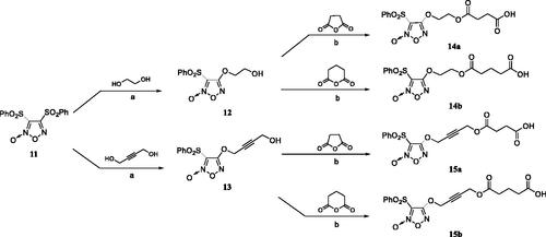 Scheme 2. Reagents and conditions: (a) THF, NaOH (4:1, v/v), r.t.; (b) DMAP, DCM, r.t.