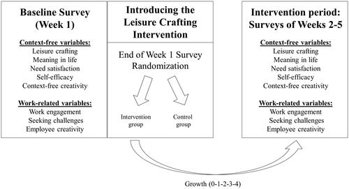 Figure 1. Our research design and expectations.