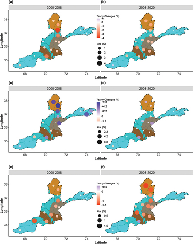 Figure 6. Mean annual percentage changes in clean ice area (a, 2000–2008; b, 2008–2020), debris-covered ice area (c, 2000–2008; d, 2008–2020), and total ice cover area (ice and debris-covered ice) (e, 2000–2008; f, 2008–2020). Background shading is the climatic zonation shown in Figure 4.