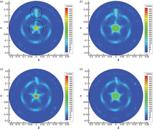 Figure 18. Vortex intensity distribution of Plane A (J = 0.8) for (a) propeller and ordinary rudder, (b) propeller, PBCF and ordinary rudder, (c) propeller and twisted rudder, and (d) propeller, PBCF and twisted rudder.