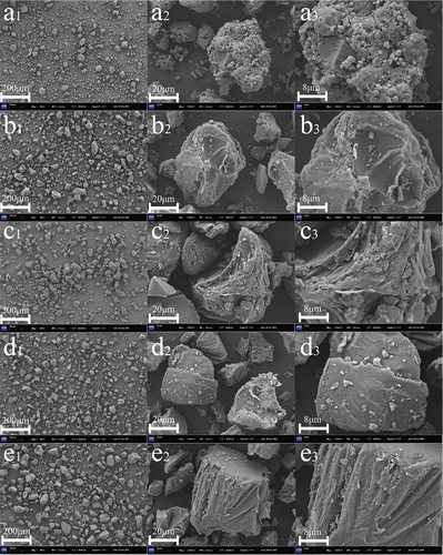 Figure 1. Scanning electron microscope image of areca taro treated by hot processing a. Fresh sample; b. microwaving; c. frying; d. boiling; e. steaming.