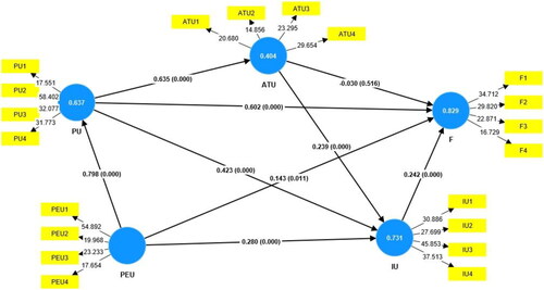 Figure 2. Path diagram.