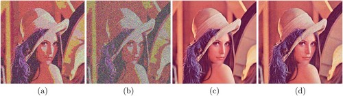 Figure 13. Experimental results for a noise attack. Gaussian noise decryption results with variance of (a) 0.01 and (b) 0.1. Salt-and-pepper noise decryption results with intensity of (c) 0.01 and (d) 0.05.