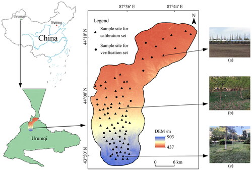 Figure 1. Locations of the study area and sample sites. (a), (b) and (c) represent the field condition of the sample sites.