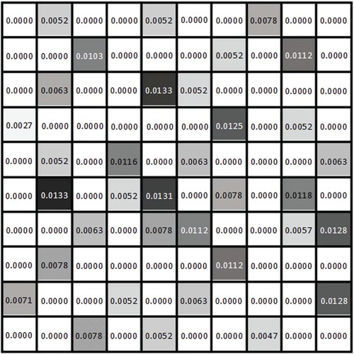 Figure 3. Location request probability distribution.