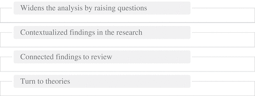 Figure 2. Technique for data interpretation.