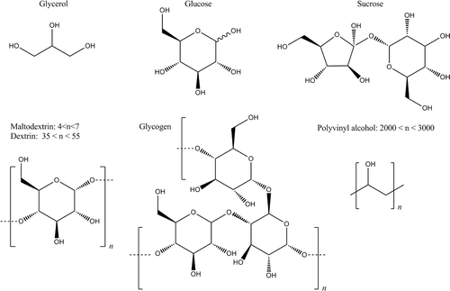 Figure 5. Structures of substrates used in this study in order of increasing complexity.