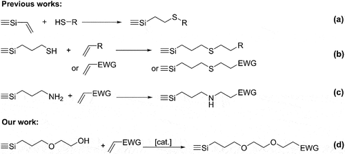 Scheme 1. Novel synthetic methodologies of functionalized polysiloxanes. (a-b) thiol–ene reaction; (c) aza-Michael addition reaction; (d) oxa-Michael addition reaction.