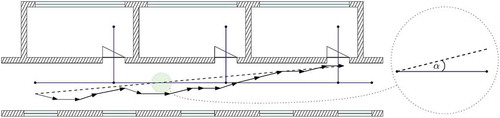 Figure 5. Orientation Angle Correction.