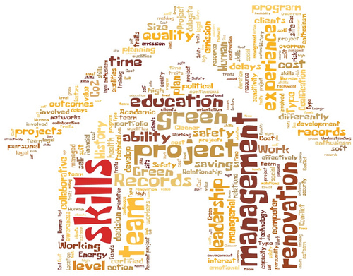 Figure 1. Word cloud of determinants.