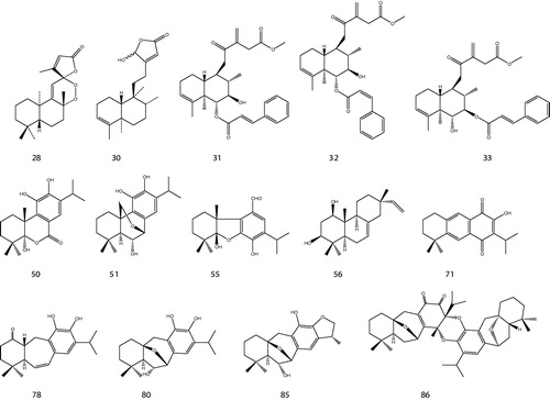 Figure 1. Chemical structures of some diterpenoids obtained from Premna species.