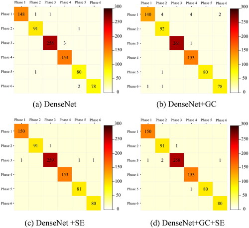 Figure 14. Probability distribution of output for validation samples.