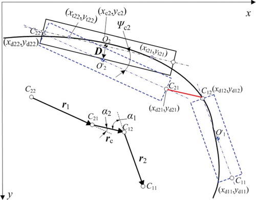 Figure 9. Geometric relationship between the couplers and the vehicles in a curved track.