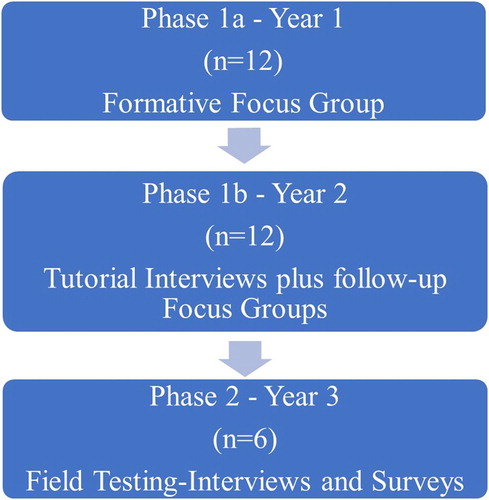 Figure 1 Study design overview.