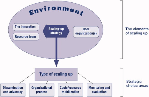 Figure 2. The ExpandNet/WHO framework for scaling up.