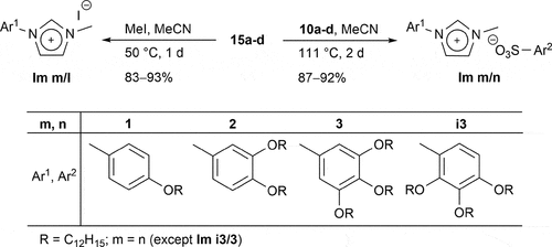 Scheme 6. Synthesis of imidazolium sulphonates Im m/n and imidazolium iodides Im m/I.