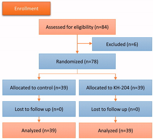 Figure 1. Flow diagram of study participants.